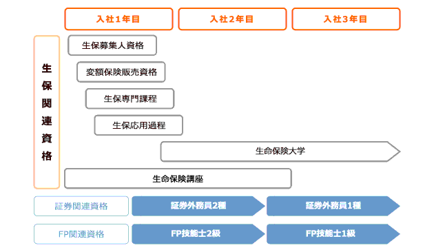 資格取得