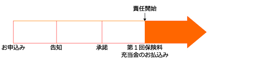 責任開始期