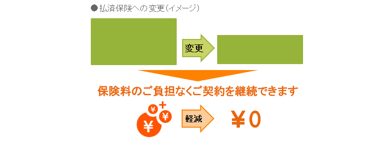 払済